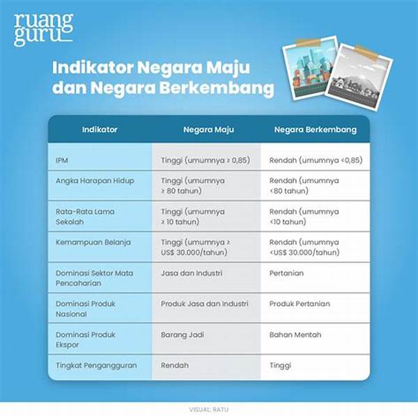Prediksi Tren Beasiswa Edukasi Medis Di Negara-negara Maju