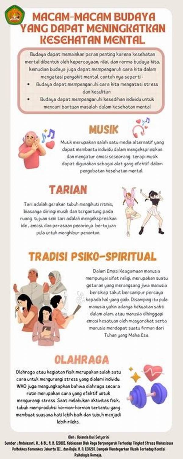 Fakta Unik Terapi Psikologis Berbasis Tari Untuk Meningkatkan Percaya Diri