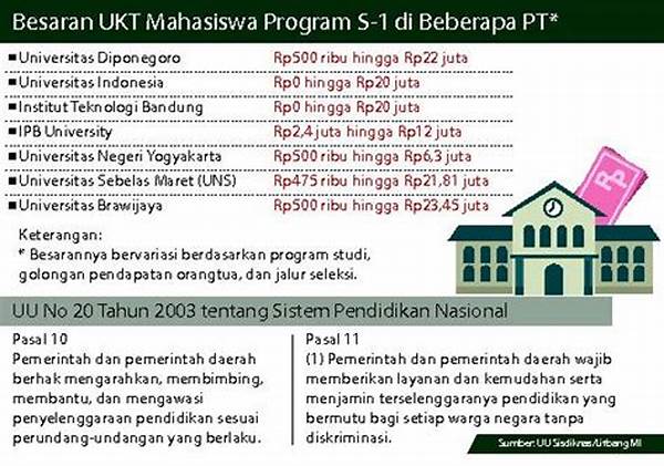 Kontroversi Biaya Kuliah Tinggi Dalam Sistem Edukasi Medis Nasional