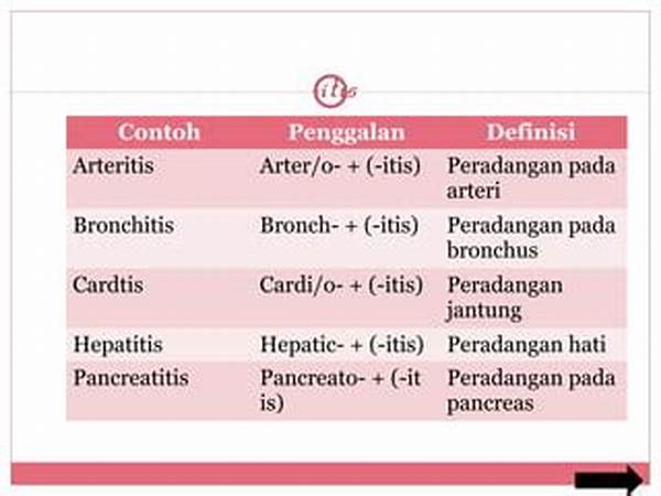 Apa Itu Cor Dalam Medis