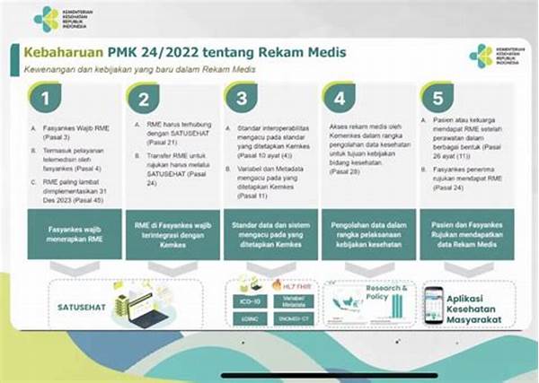 Siapa Saja Yang Bisa Mengakses Rekam Medis