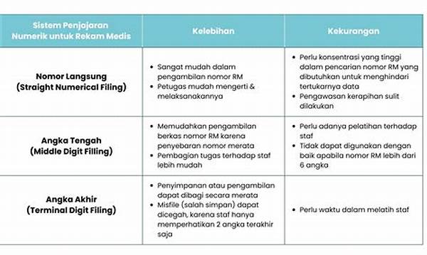 Univ Yang Ada Rekam Medis