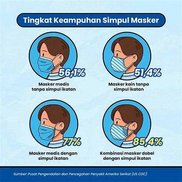 Yang Dimaksud Masker Medis