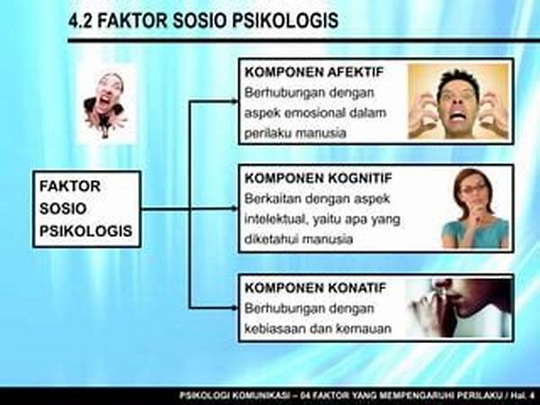 Apa Faktor Psikologis