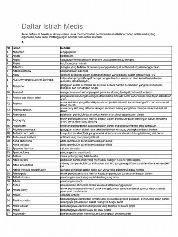 Istilah Medis Yang Keren