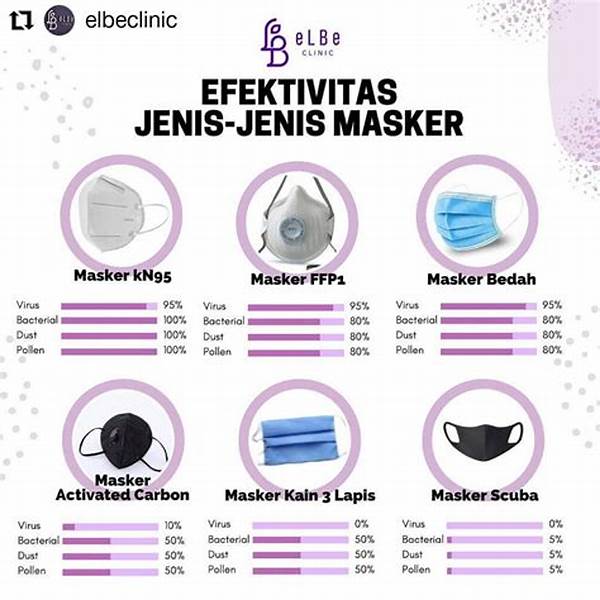 Jenis Masker Yang Digunakan Tenaga Medis