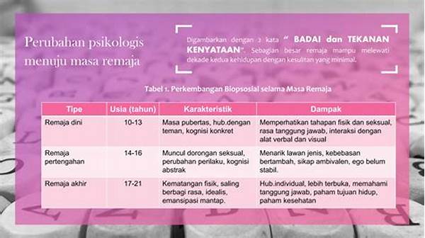 Bagaimana Perubahan Psikologis Di Usia Remaja