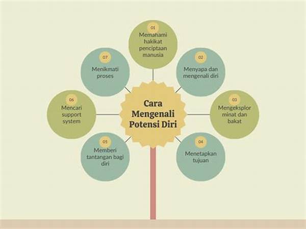 Apa Yang Dimaksud Dengan Potensi Psikologis