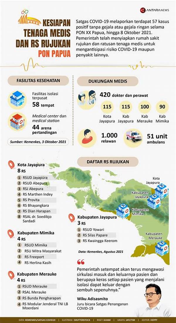 Bagaimana Kesiapan Tenaga Medis Dalam
