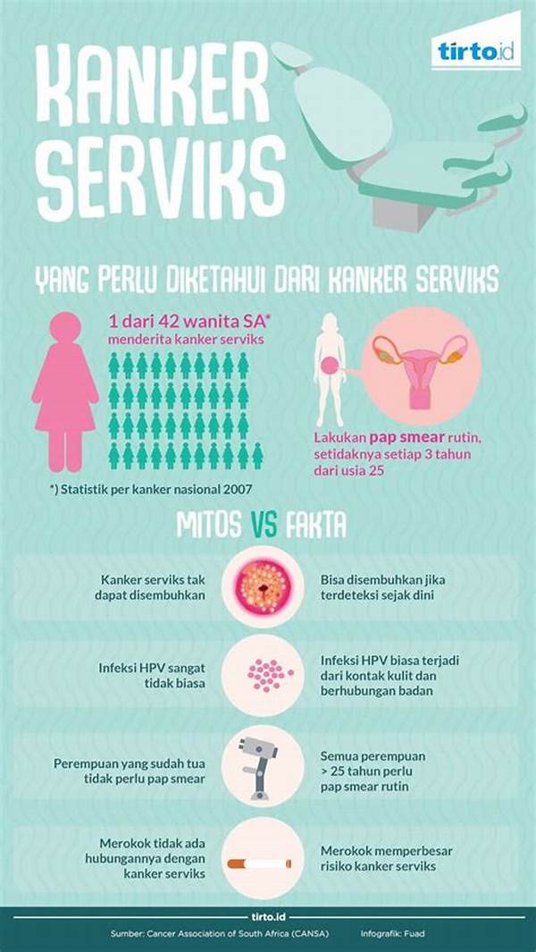 Edukasi Medis Mengenai Deteksi Dini Kanker Serviks Di Kalangan Wanita Muda