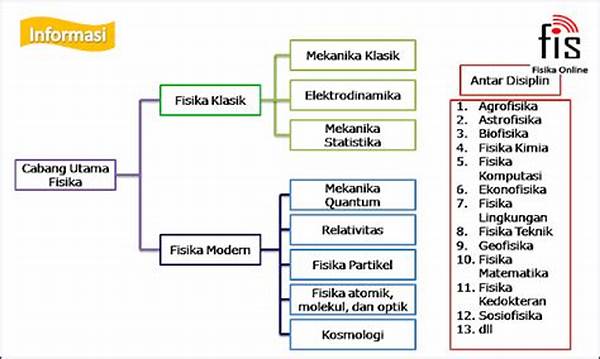 Sebutkan Cabang Cabang Fisika Medis Dan Jelaskan Penerapannya