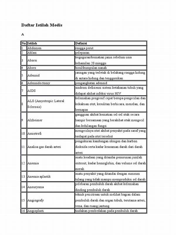 Apa Saja Istilah Medis?