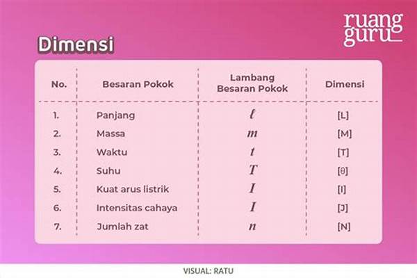 Apa Itu Dimensi Psikologis