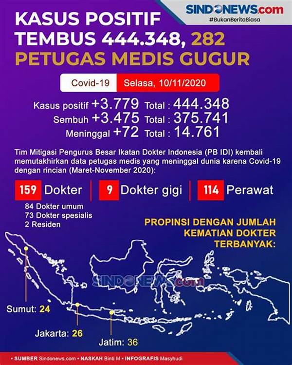 Petugas Medis Yang Gugur