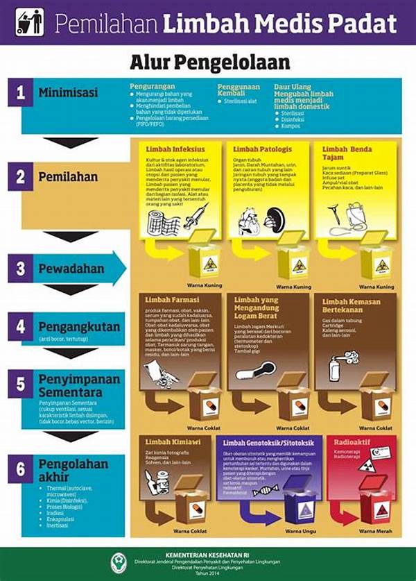 Apa Itu Sakit Medis Non Medis