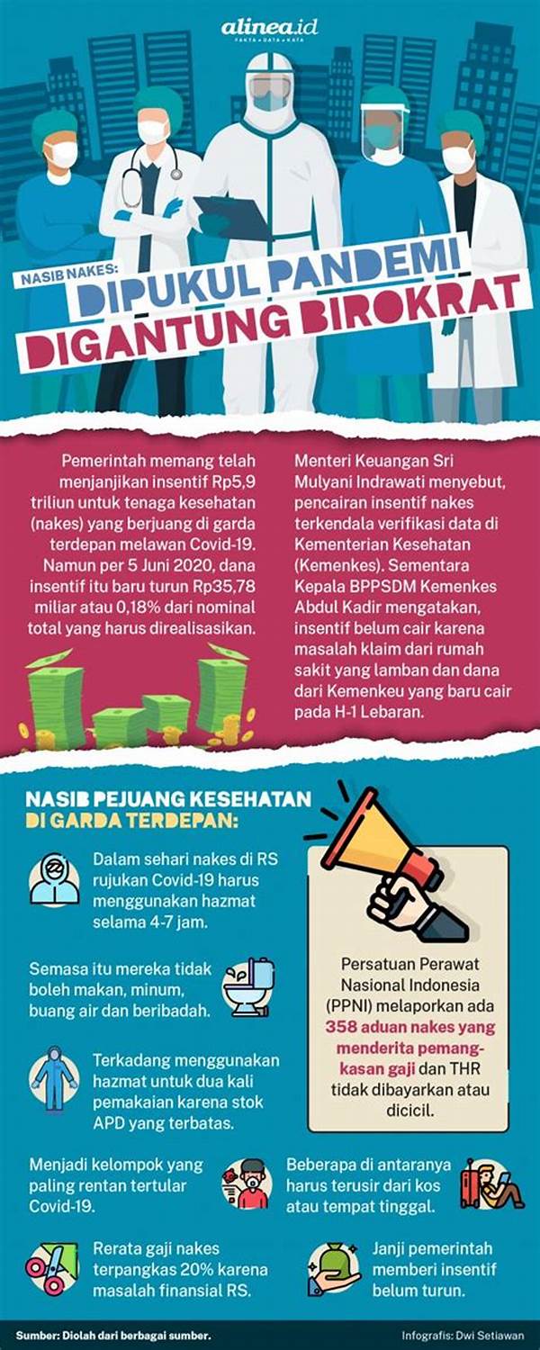 Kapan Insentif Tenaga Medis Cair 2021