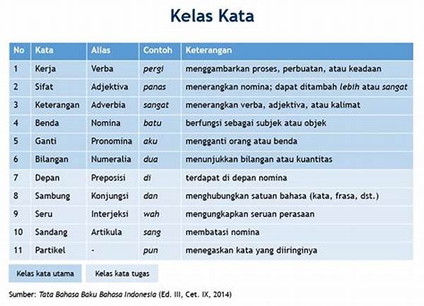 Medis Termasuk Kata Apa
