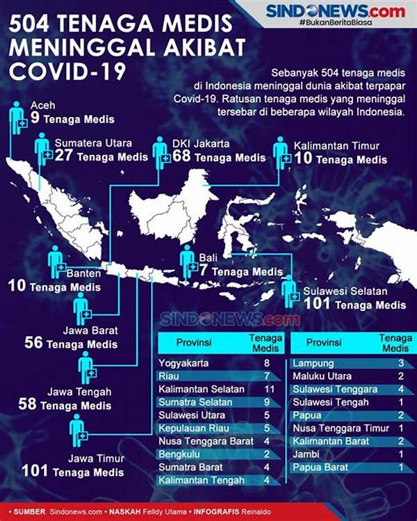 Jumlah Tenaga Medis Yang Meninggal Akibat Corona