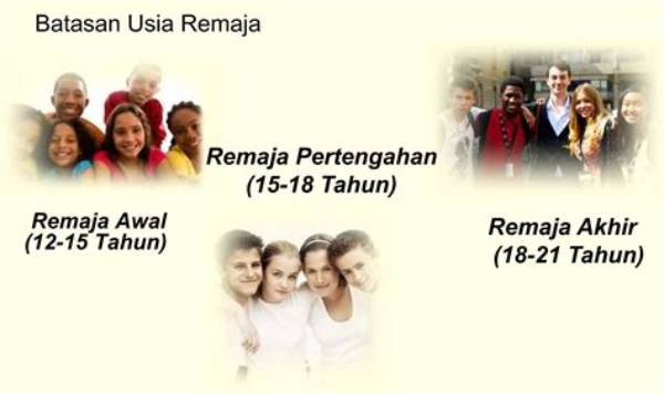 Apa Itu Psikologis Remaja