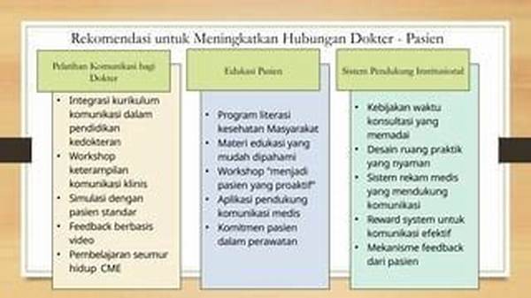 Edukasi Medis Inovatif Untuk Meningkatkan Keterampilan Komunikasi Dokter Muda