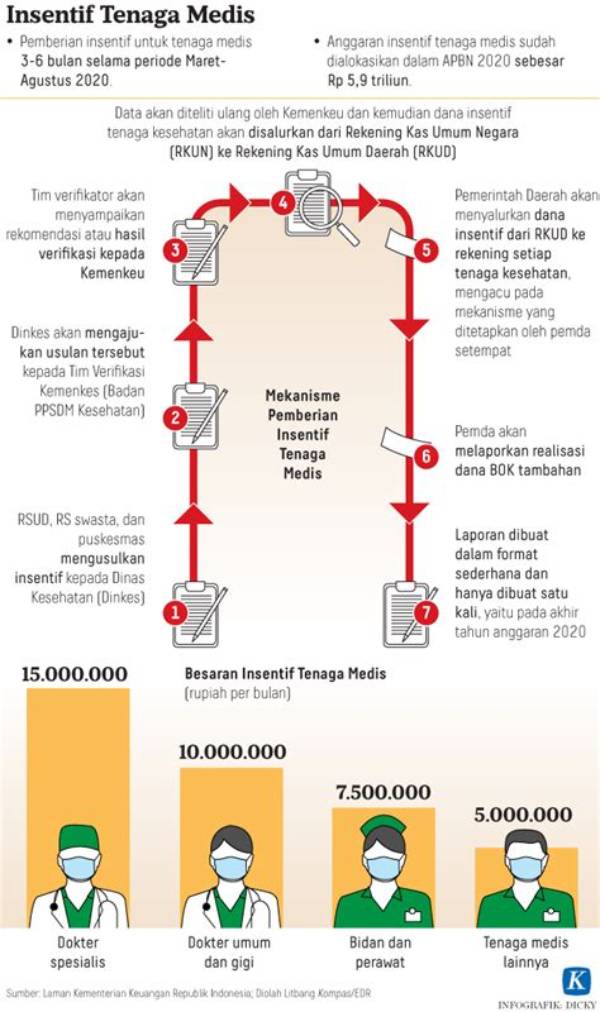 Insentif Tenaga Medis Sampai Kapan