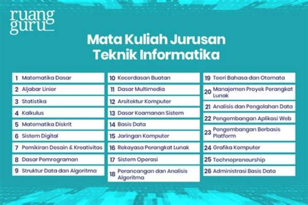 Jurusan Informatika Medis Kerja Apa