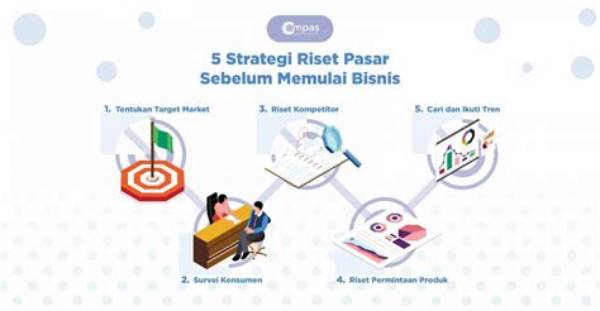 Apa Yang Dimaksud Dengan Riset Medis